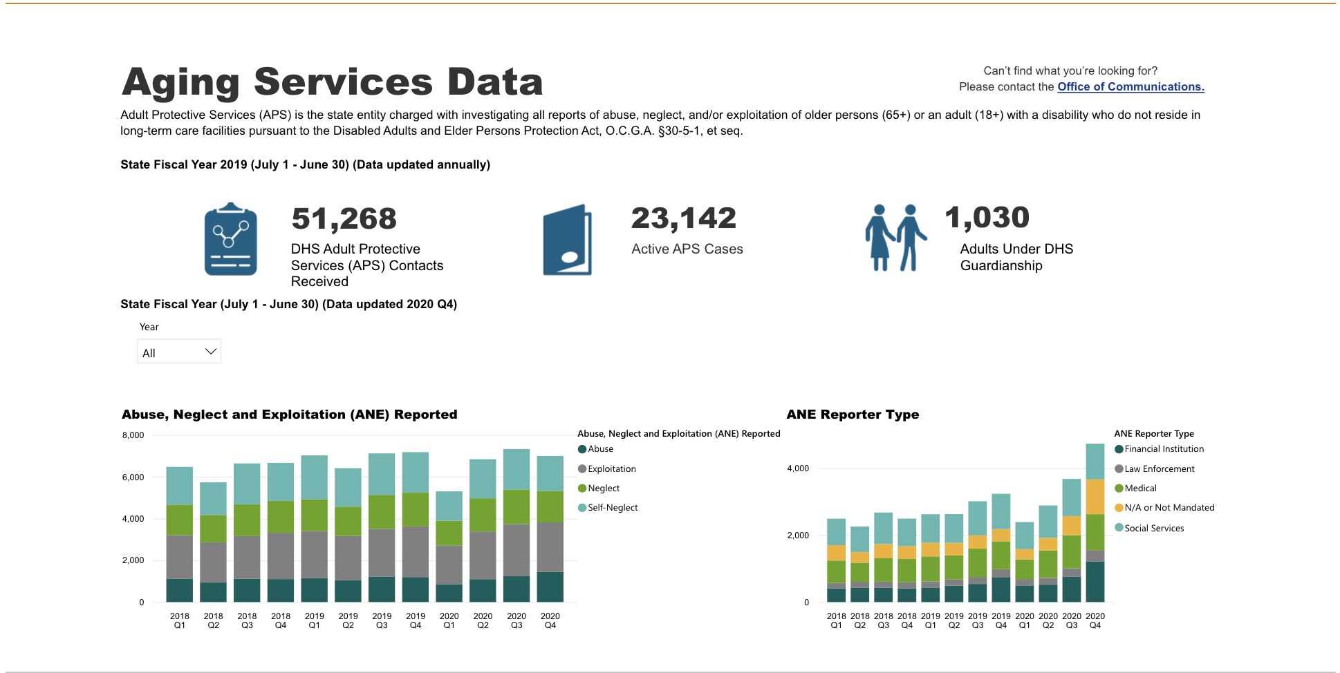 DAS data dashboard