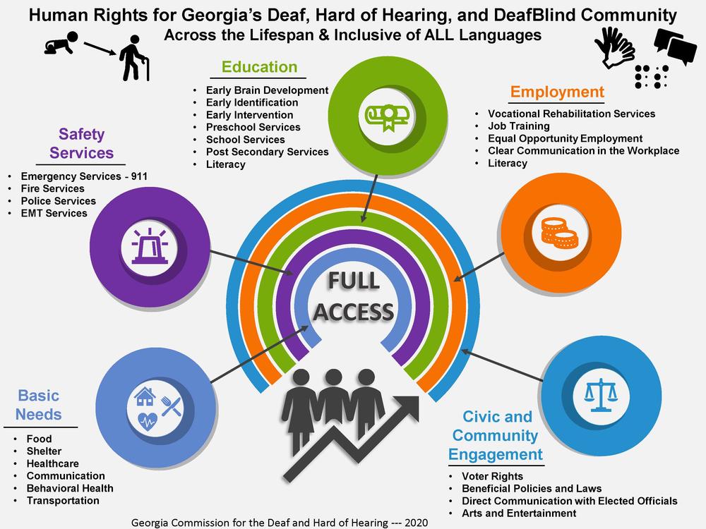 Georgia Commission for the Deaf and Hard of Hearing 