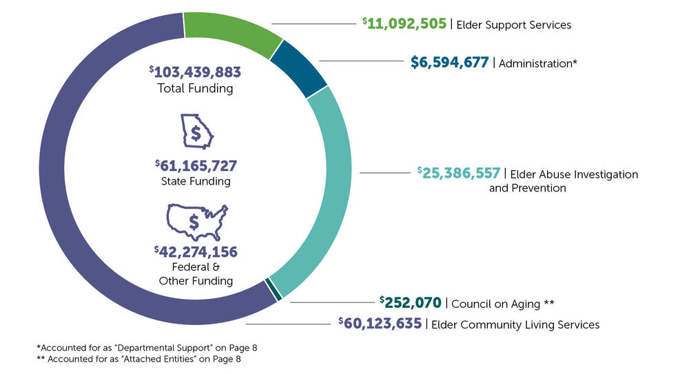 DAS_budget_830x450