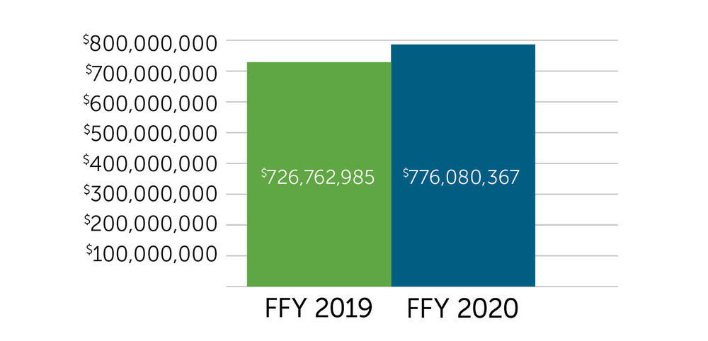 By the numbers child support