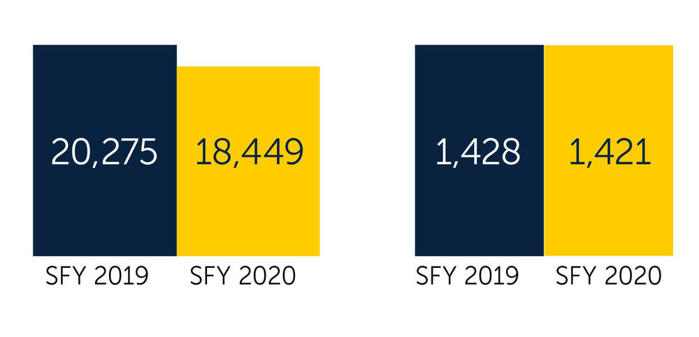 By the numbers foster care